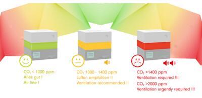Indikátor množství CO2 v ovzduší AIR2COLOR - 2